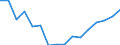 Regierungsbezirke / Statistische Regionen: Kassel, Regierungsbezirk / Gebäudeart - Wohngebäude: Wohngebäude (inkl. Wohnheime) / Wertmerkmal: Wohnfläche in Wohngebäuden