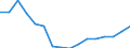 Regierungsbezirke / Statistische Regionen: Koblenz, Stat. Region / Gebäudeart - Wohngebäude: Wohngebäude (inkl. Wohnheime) / Wertmerkmal: Wohnfläche in Wohngebäuden