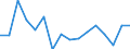 Regierungsbezirke / Statistische Regionen: Trier, Stat. Region / Gebäudeart - Wohngebäude: Wohngebäude (inkl. Wohnheime) / Wertmerkmal: Wohnfläche in Wohngebäuden