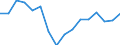 Regierungsbezirke / Statistische Regionen: Stuttgart, Regierungsbezirk / Gebäudeart - Wohngebäude: Wohngebäude (inkl. Wohnheime) / Wertmerkmal: Wohnfläche in Wohngebäuden