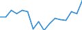 Regierungsbezirke / Statistische Regionen: Karlsruhe, Regierungsbzirk / Gebäudeart - Wohngebäude: Wohngebäude (inkl. Wohnheime) / Wertmerkmal: Wohnfläche in Wohngebäuden