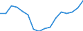 Regierungsbezirke / Statistische Regionen: Freiburg, Regierungsbezirk / Gebäudeart - Wohngebäude: Wohngebäude (inkl. Wohnheime) / Wertmerkmal: Wohnfläche in Wohngebäuden