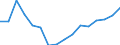 Regierungsbezirke / Statistische Regionen: Niederbayern, Regierungsbezirk / Gebäudeart - Wohngebäude: Wohngebäude (inkl. Wohnheime) / Wertmerkmal: Wohnfläche in Wohngebäuden