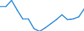 Regierungsbezirke / Statistische Regionen: Oberfranken, Regierungsbezirk / Gebäudeart - Wohngebäude: Wohngebäude (inkl. Wohnheime) / Wertmerkmal: Wohnfläche in Wohngebäuden