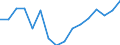 Regierungsbezirke / Statistische Regionen: Mittelfranken, Regierungsbezirk / Gebäudeart - Wohngebäude: Wohngebäude (inkl. Wohnheime) / Wertmerkmal: Wohnfläche in Wohngebäuden