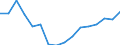 Regierungsbezirke / Statistische Regionen: Unterfranken, Regierungsbezirk / Gebäudeart - Wohngebäude: Wohngebäude (inkl. Wohnheime) / Wertmerkmal: Wohnfläche in Wohngebäuden