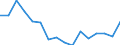 Regierungsbezirke / Statistische Regionen: Saarland / Gebäudeart - Wohngebäude: Wohngebäude (inkl. Wohnheime) / Wertmerkmal: Wohnfläche in Wohngebäuden