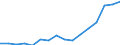 Regierungsbezirke / Statistische Regionen: Berlin / Gebäudeart - Wohngebäude: Wohngebäude (inkl. Wohnheime) / Wertmerkmal: Wohnfläche in Wohngebäuden