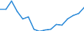 Regierungsbezirke / Statistische Regionen: Brandenburg / Gebäudeart - Wohngebäude: Wohngebäude (inkl. Wohnheime) / Wertmerkmal: Wohnfläche in Wohngebäuden