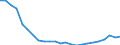 Regierungsbezirke / Statistische Regionen: Dresden, Stat. Region / Gebäudeart - Wohngebäude: Wohngebäude (inkl. Wohnheime) / Wertmerkmal: Wohnfläche in Wohngebäuden