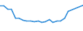 Regierungsbezirke / Statistische Regionen: Hamburg / Gebäudeart - Wohngebäude: Wohngebäude (inkl. Wohnheime) / Wertmerkmal: Wohnungen