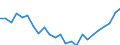 Regierungsbezirke / Statistische Regionen: Bremen / Gebäudeart - Wohngebäude: Wohngebäude (inkl. Wohnheime) / Wertmerkmal: Wohnungen