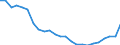 Regierungsbezirke / Statistische Regionen: Düsseldorf, Regierungsbezirk / Gebäudeart - Wohngebäude: Wohngebäude (inkl. Wohnheime) / Wertmerkmal: Wohnungen