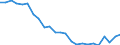 Regierungsbezirke / Statistische Regionen: Arnsberg, Regierungsbezirk / Gebäudeart - Wohngebäude: Wohngebäude (inkl. Wohnheime) / Wertmerkmal: Wohnungen