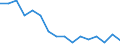 Regierungsbezirke / Statistische Regionen: Köln, Regierungsbezirk / Gebäudeart - Wohngebäude: Wohngebäude (inkl. Wohnheime) / Gebäude nach Anzahl der Wohnungen: 1 Wohnung / Wertmerkmal: Gebäude