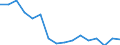 Regierungsbezirke / Statistische Regionen: Münster, Regierungsbezirk / Gebäudeart - Wohngebäude: Wohngebäude (inkl. Wohnheime) / Gebäude nach Anzahl der Wohnungen: 1 Wohnung / Wertmerkmal: Gebäude