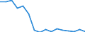 Regierungsbezirke / Statistische Regionen: Detmold, Regierungsbezirk / Gebäudeart - Wohngebäude: Wohngebäude (inkl. Wohnheime) / Gebäude nach Anzahl der Wohnungen: 1 Wohnung / Wertmerkmal: Gebäude