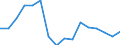 Regierungsbezirke / Statistische Regionen: Darmstadt, Regierungsbezirk / Gebäudeart - Wohngebäude: Wohngebäude (inkl. Wohnheime) / Gebäude nach Anzahl der Wohnungen: 1 Wohnung / Wertmerkmal: Gebäude