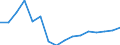 Regierungsbezirke / Statistische Regionen: Gießen, Regierungsbezirk / Gebäudeart - Wohngebäude: Wohngebäude (inkl. Wohnheime) / Gebäude nach Anzahl der Wohnungen: 1 Wohnung / Wertmerkmal: Gebäude