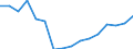 Regierungsbezirke / Statistische Regionen: Kassel, Regierungsbezirk / Gebäudeart - Wohngebäude: Wohngebäude (inkl. Wohnheime) / Gebäude nach Anzahl der Wohnungen: 1 Wohnung / Wertmerkmal: Gebäude