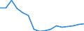 Regierungsbezirke / Statistische Regionen: Koblenz, Stat. Region / Gebäudeart - Wohngebäude: Wohngebäude (inkl. Wohnheime) / Gebäude nach Anzahl der Wohnungen: 1 Wohnung / Wertmerkmal: Gebäude