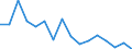 Regierungsbezirke / Statistische Regionen: Trier, Stat. Region / Gebäudeart - Wohngebäude: Wohngebäude (inkl. Wohnheime) / Gebäude nach Anzahl der Wohnungen: 1 Wohnung / Wertmerkmal: Gebäude