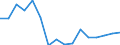 Regierungsbezirke / Statistische Regionen: Karlsruhe, Regierungsbzirk / Gebäudeart - Wohngebäude: Wohngebäude (inkl. Wohnheime) / Gebäude nach Anzahl der Wohnungen: 1 Wohnung / Wertmerkmal: Gebäude