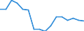 Regierungsbezirke / Statistische Regionen: Freiburg, Regierungsbezirk / Gebäudeart - Wohngebäude: Wohngebäude (inkl. Wohnheime) / Gebäude nach Anzahl der Wohnungen: 1 Wohnung / Wertmerkmal: Gebäude