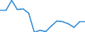 Regierungsbezirke / Statistische Regionen: Tübingen, Regierungsbezirk / Gebäudeart - Wohngebäude: Wohngebäude (inkl. Wohnheime) / Gebäude nach Anzahl der Wohnungen: 1 Wohnung / Wertmerkmal: Gebäude