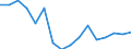 Regierungsbezirke / Statistische Regionen: Oberbayern, Regierungsbezirk / Gebäudeart - Wohngebäude: Wohngebäude (inkl. Wohnheime) / Gebäude nach Anzahl der Wohnungen: 1 Wohnung / Wertmerkmal: Gebäude