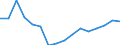 Regierungsbezirke / Statistische Regionen: Niederbayern, Regierungsbezirk / Gebäudeart - Wohngebäude: Wohngebäude (inkl. Wohnheime) / Gebäude nach Anzahl der Wohnungen: 1 Wohnung / Wertmerkmal: Gebäude