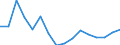 Regierungsbezirke / Statistische Regionen: Oberpfalz, Regierungsbezirk / Gebäudeart - Wohngebäude: Wohngebäude (inkl. Wohnheime) / Gebäude nach Anzahl der Wohnungen: 1 Wohnung / Wertmerkmal: Gebäude