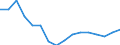 Regierungsbezirke / Statistische Regionen: Oberfranken, Regierungsbezirk / Gebäudeart - Wohngebäude: Wohngebäude (inkl. Wohnheime) / Gebäude nach Anzahl der Wohnungen: 1 Wohnung / Wertmerkmal: Gebäude