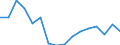 Regierungsbezirke / Statistische Regionen: Mittelfranken, Regierungsbezirk / Gebäudeart - Wohngebäude: Wohngebäude (inkl. Wohnheime) / Gebäude nach Anzahl der Wohnungen: 1 Wohnung / Wertmerkmal: Gebäude