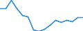 Regierungsbezirke / Statistische Regionen: Unterfranken, Regierungsbezirk / Gebäudeart - Wohngebäude: Wohngebäude (inkl. Wohnheime) / Gebäude nach Anzahl der Wohnungen: 1 Wohnung / Wertmerkmal: Gebäude