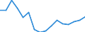 Regierungsbezirke / Statistische Regionen: Schwaben, Regierungsbezirk / Gebäudeart - Wohngebäude: Wohngebäude (inkl. Wohnheime) / Gebäude nach Anzahl der Wohnungen: 1 Wohnung / Wertmerkmal: Gebäude