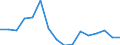 Regierungsbezirke / Statistische Regionen: Berlin / Gebäudeart - Wohngebäude: Wohngebäude (inkl. Wohnheime) / Gebäude nach Anzahl der Wohnungen: 1 Wohnung / Wertmerkmal: Gebäude