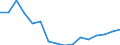 Regierungsbezirke / Statistische Regionen: Brandenburg / Gebäudeart - Wohngebäude: Wohngebäude (inkl. Wohnheime) / Gebäude nach Anzahl der Wohnungen: 1 Wohnung / Wertmerkmal: Gebäude