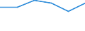 Regierungsbezirke / Statistische Regionen: Dresden, Regierungsbezirk / Gebäudeart - Wohngebäude: Wohngebäude (inkl. Wohnheime) / Gebäude nach Anzahl der Wohnungen: 1 Wohnung / Wertmerkmal: Gebäude