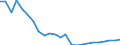 Regierungsbezirke / Statistische Regionen: Dresden, Stat. Region / Gebäudeart - Wohngebäude: Wohngebäude (inkl. Wohnheime) / Gebäude nach Anzahl der Wohnungen: 1 Wohnung / Wertmerkmal: Gebäude