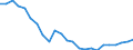 Regierungsbezirke / Statistische Regionen: Leipzig, Stat. Region / Gebäudeart - Wohngebäude: Wohngebäude (inkl. Wohnheime) / Gebäude nach Anzahl der Wohnungen: 1 Wohnung / Wertmerkmal: Gebäude