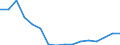 Regierungsbezirke / Statistische Regionen: Sachsen-Anhalt / Gebäudeart - Wohngebäude: Wohngebäude (inkl. Wohnheime) / Gebäude nach Anzahl der Wohnungen: 1 Wohnung / Wertmerkmal: Gebäude