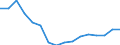 Regierungsbezirke / Statistische Regionen: Thüringen / Gebäudeart - Wohngebäude: Wohngebäude (inkl. Wohnheime) / Gebäude nach Anzahl der Wohnungen: 1 Wohnung / Wertmerkmal: Gebäude