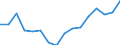 Regierungsbezirke / Statistische Regionen: Schleswig-Holstein / Gebäudeart - Wohngebäude: Wohngebäude (inkl. Wohnheime) / Gebäude nach Anzahl der Wohnungen: 2 Wohnungen / Wertmerkmal: Gebäude