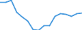 Regierungsbezirke / Statistische Regionen: Weser-Ems, Stat. Region / Gebäudeart - Wohngebäude: Wohngebäude (inkl. Wohnheime) / Gebäude nach Anzahl der Wohnungen: 2 Wohnungen / Wertmerkmal: Gebäude