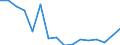 Regierungsbezirke / Statistische Regionen: Düsseldorf, Regierungsbezirk / Gebäudeart - Wohngebäude: Wohngebäude (inkl. Wohnheime) / Gebäude nach Anzahl der Wohnungen: 2 Wohnungen / Wertmerkmal: Gebäude