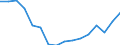 Regierungsbezirke / Statistische Regionen: Münster, Regierungsbezirk / Gebäudeart - Wohngebäude: Wohngebäude (inkl. Wohnheime) / Gebäude nach Anzahl der Wohnungen: 2 Wohnungen / Wertmerkmal: Gebäude