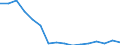 Regierungsbezirke / Statistische Regionen: Arnsberg, Regierungsbezirk / Gebäudeart - Wohngebäude: Wohngebäude (inkl. Wohnheime) / Gebäude nach Anzahl der Wohnungen: 2 Wohnungen / Wertmerkmal: Gebäude