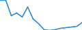 Regierungsbezirke / Statistische Regionen: Darmstadt, Regierungsbezirk / Gebäudeart - Wohngebäude: Wohngebäude (inkl. Wohnheime) / Gebäude nach Anzahl der Wohnungen: 2 Wohnungen / Wertmerkmal: Gebäude