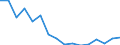 Regierungsbezirke / Statistische Regionen: Gießen, Regierungsbezirk / Gebäudeart - Wohngebäude: Wohngebäude (inkl. Wohnheime) / Gebäude nach Anzahl der Wohnungen: 2 Wohnungen / Wertmerkmal: Gebäude